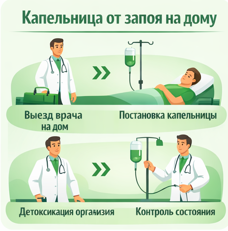 капельница от запоя в Бузулуке в клинике Санати